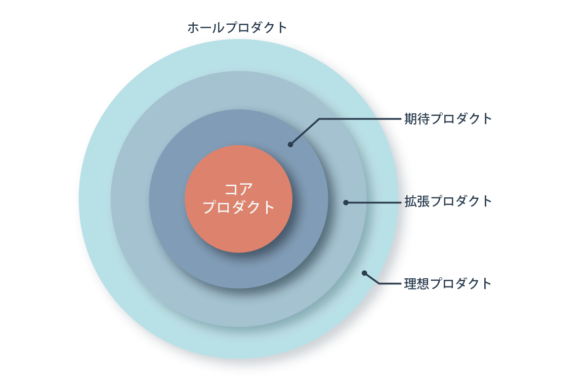 有名なマーケティング理論・分析法・考え方を一覧化！知識を深める